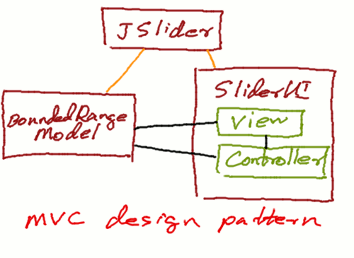 JSlider implementation